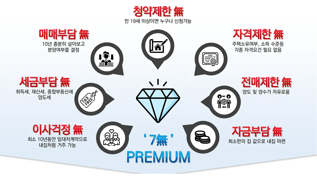 직산 금호어울림의 분양자격