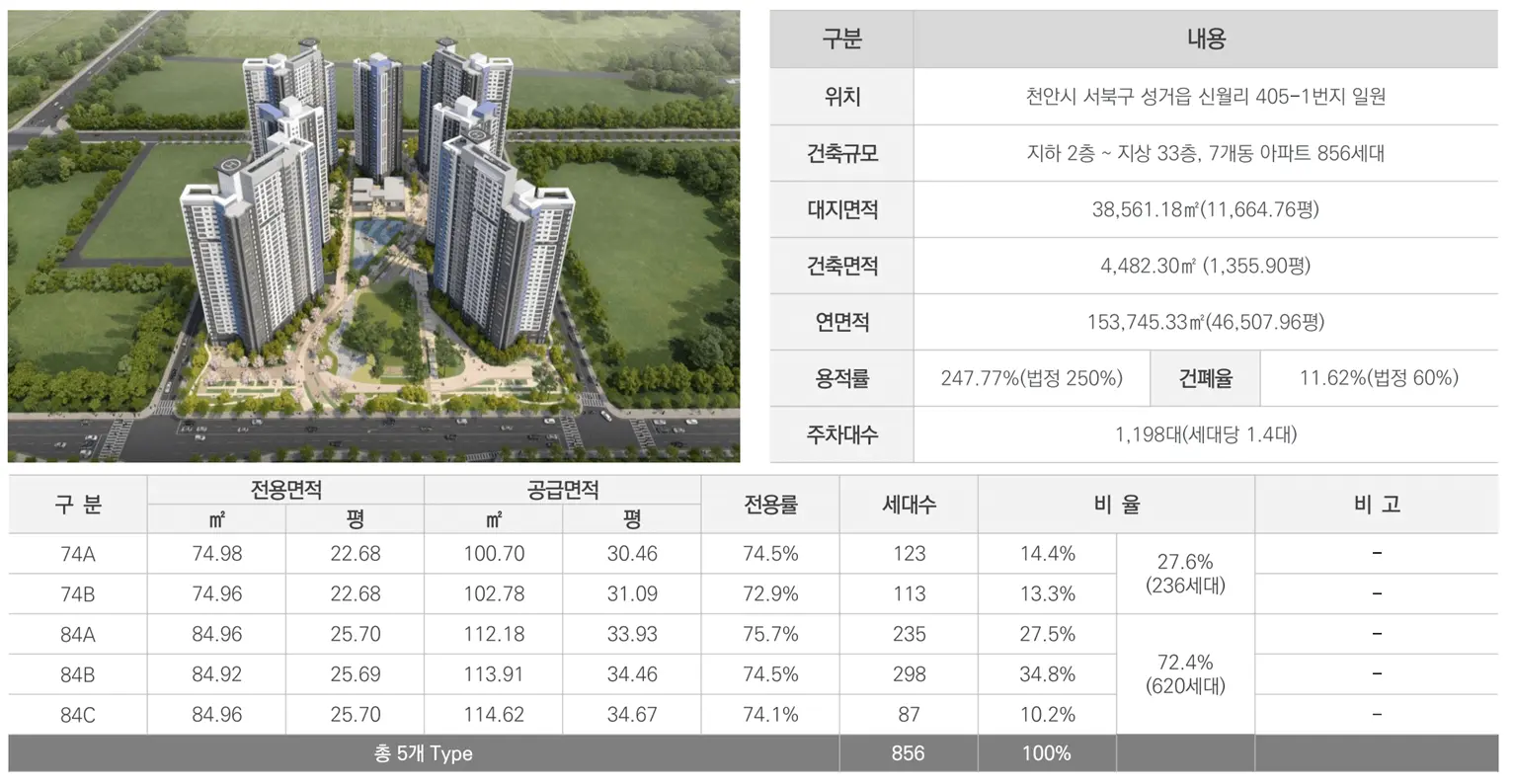 직산 금호어울림 사업개요