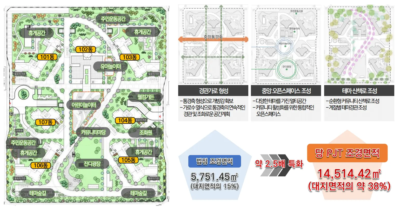 직산 금호어울림 단지시설위치