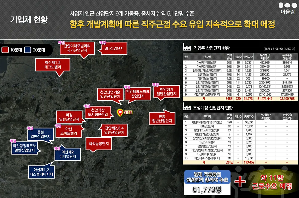 직산 금호어울림 근처 기업체프리미엄