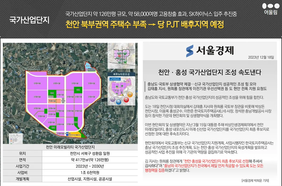 국가산업단지 개발 프리미엄